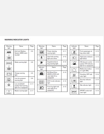 nissan rogue 2015 owners manual